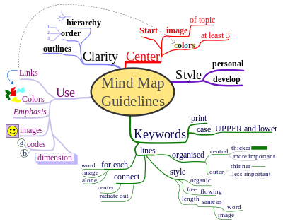 C&rsquo;est la carte c&rsquo;est la carte c&rsquo;est la carte